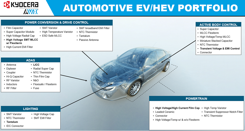 Hev automotive deals